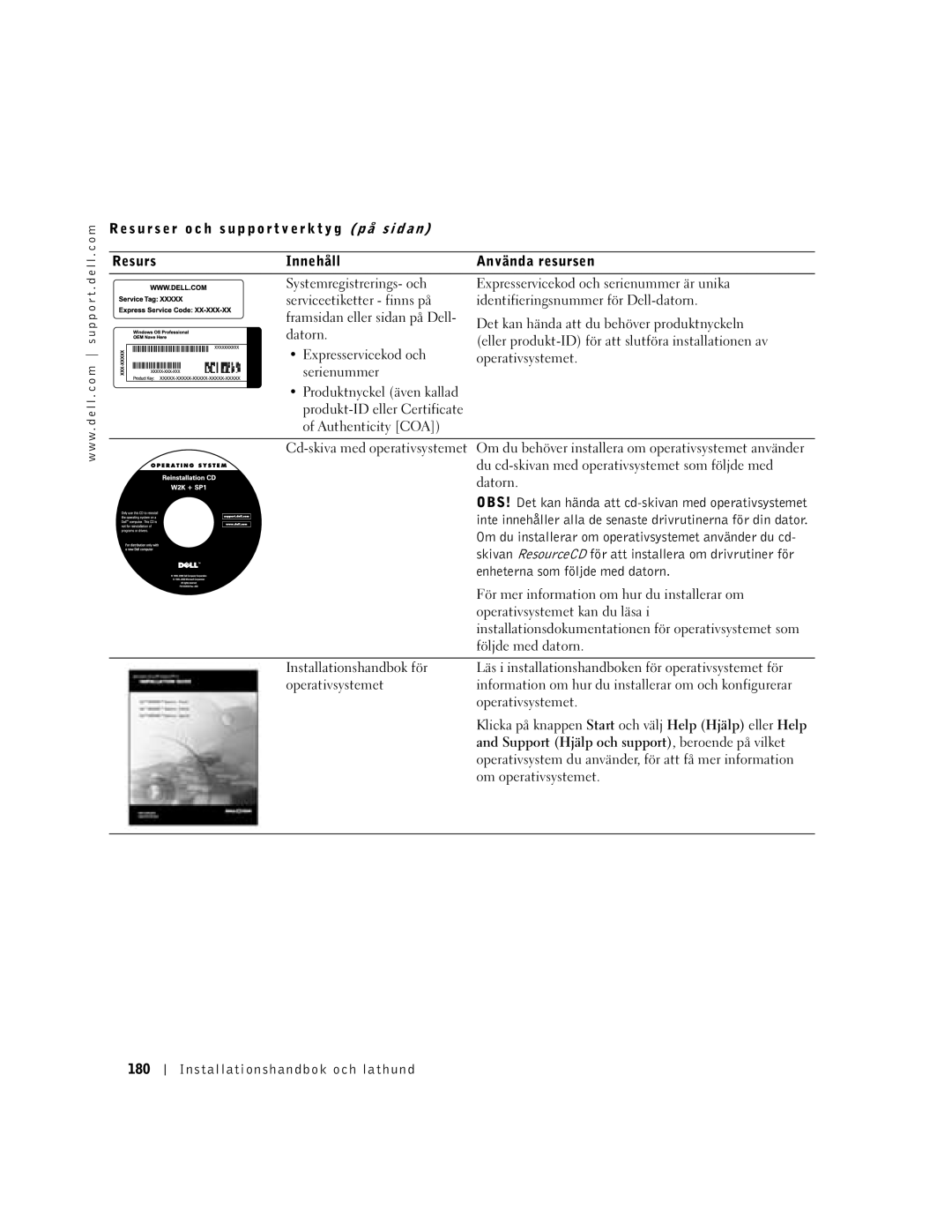 Dell 94CGN, GX50 manual Support Hjälp och support, beroende på vilket, Installationshandbok och lathund 