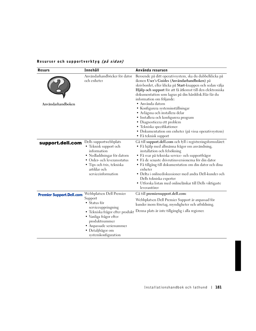 Dell GX50 Ikonen User’s Guides Användarhandboken på, Gå till premiersupport.dell.com, Installationshandbok och lathund 181 