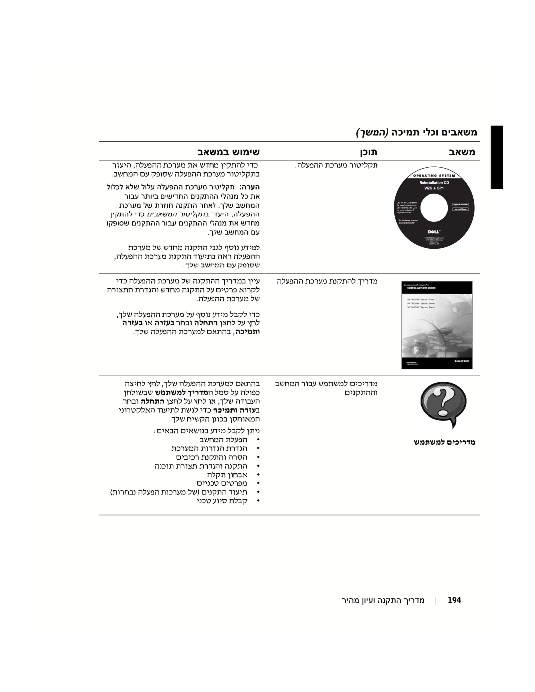 Dell 94CGN, GX50 manual הלעפהה תכרעמ רוטילקת, הרוצתה תרדגהו שדחמ הנקתה לע רפ אורקל, בשחמה תלעפה 