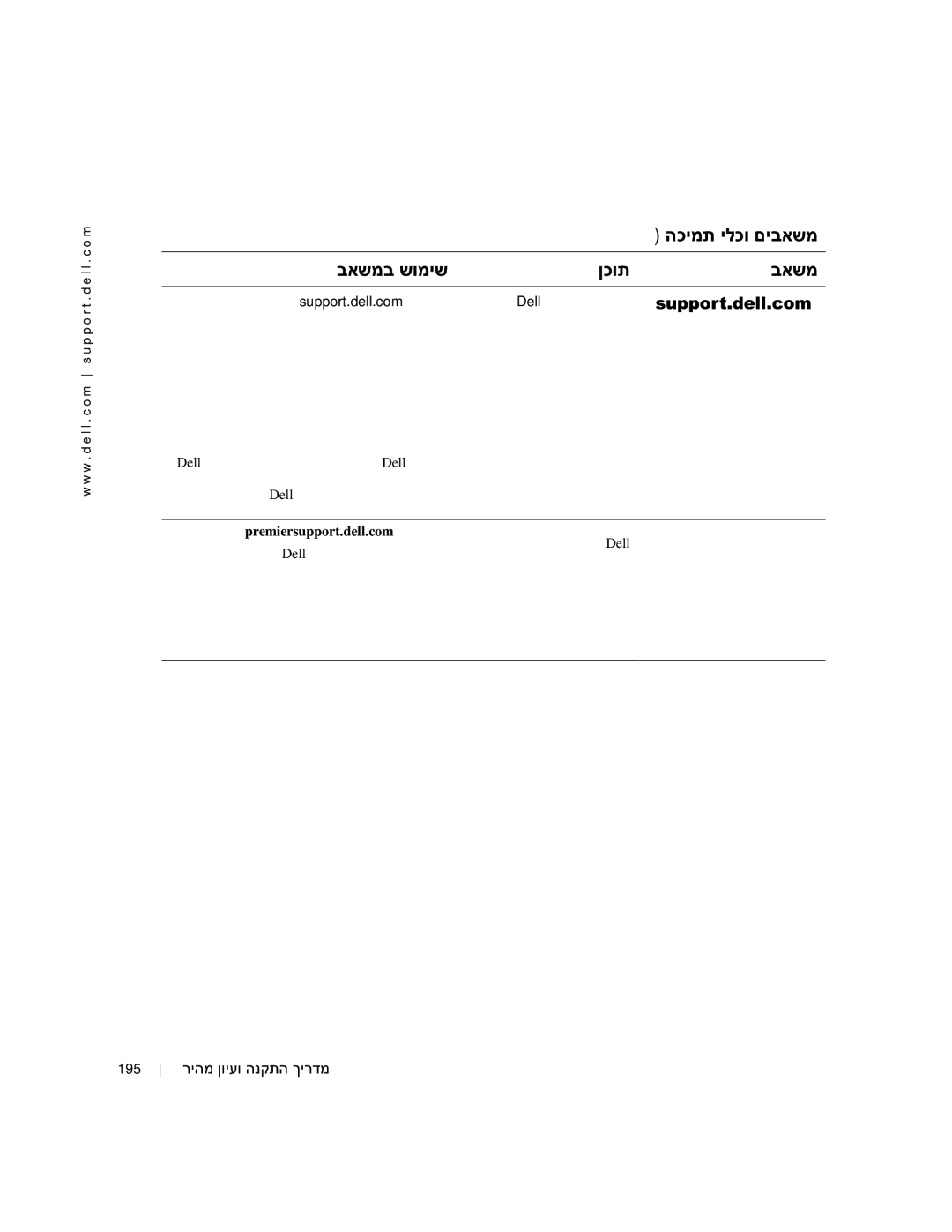 Dell GX50, 94CGN manual ושירה תא Dell לש הכימתה רתא ימעפ דחה, הריסמ וא הנמזה סוטטס, בשחמה תודוא דועיתב, עוצקמה ישנא 