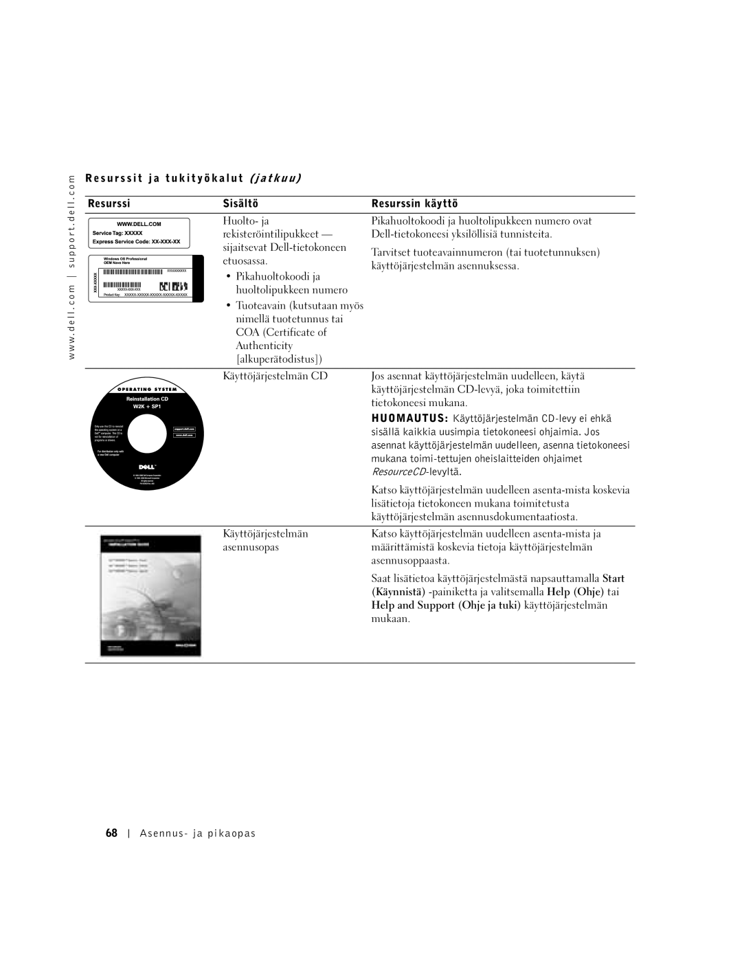 Dell 94CGN, GX50 manual Huomautus Käyttöjärjestelmän CD-levy ei ehkä, Sisällä kaikkia uusimpia tietokoneesi ohjaimia. Jos 