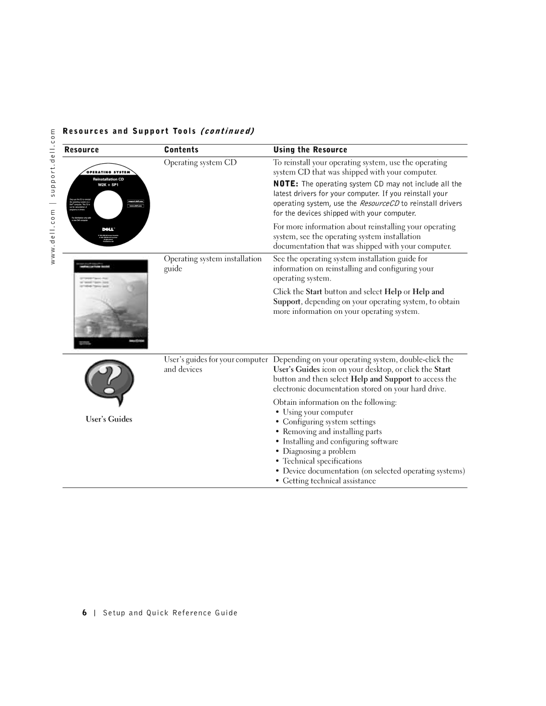 Dell 94CGN, GX50 manual User’s Guides 