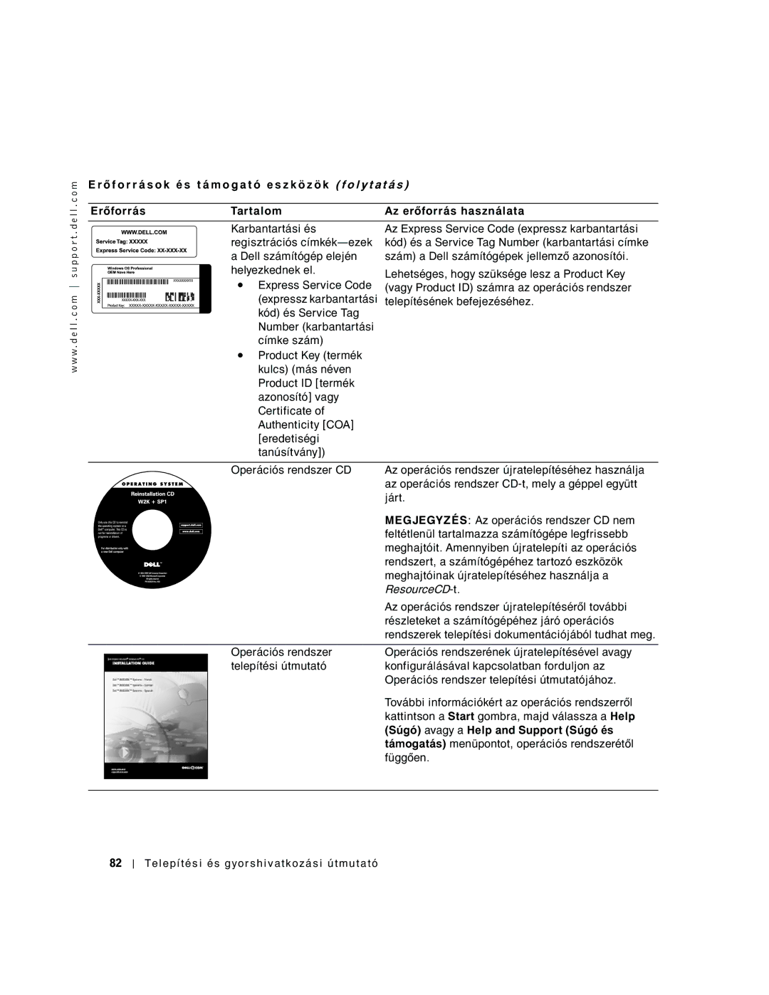 Dell 94CGN, GX50 manual 2SHU½FLÏV Uhqgvhu 