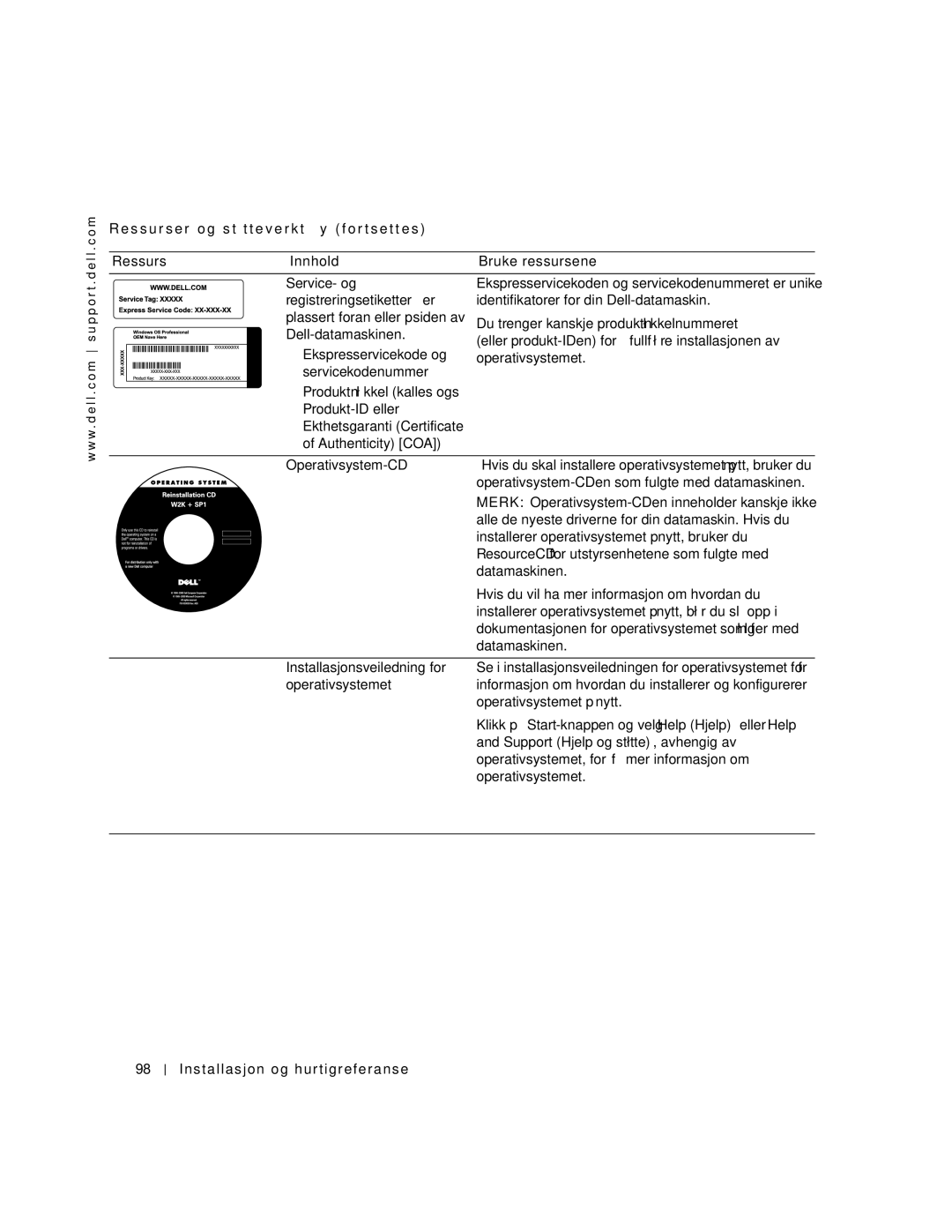 Dell 94CGN, GX50 manual Alle de nyeste driverne for din datamaskin. Hvis du, Installerer operativsystemet på nytt, bruker du 