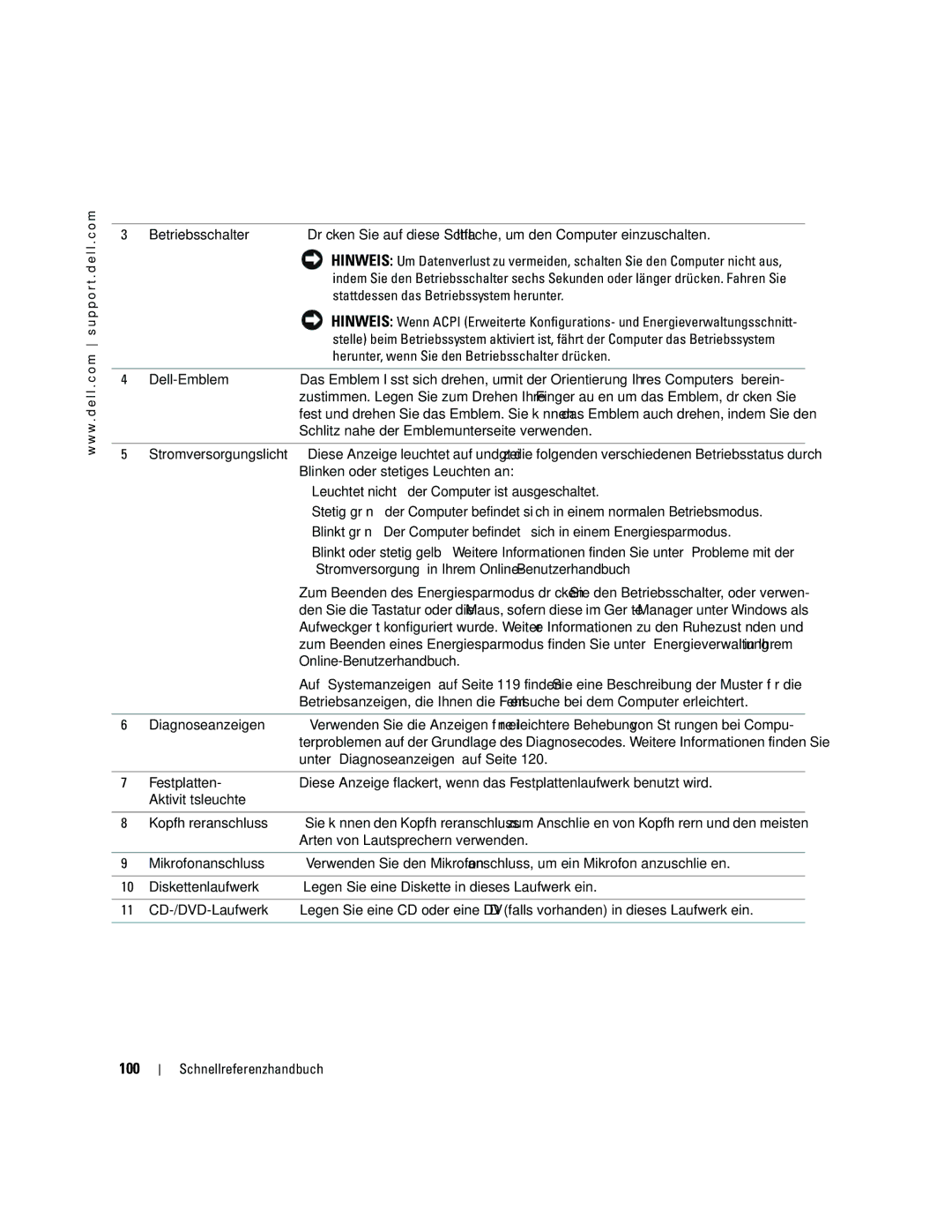 Dell GX520 manual 100 