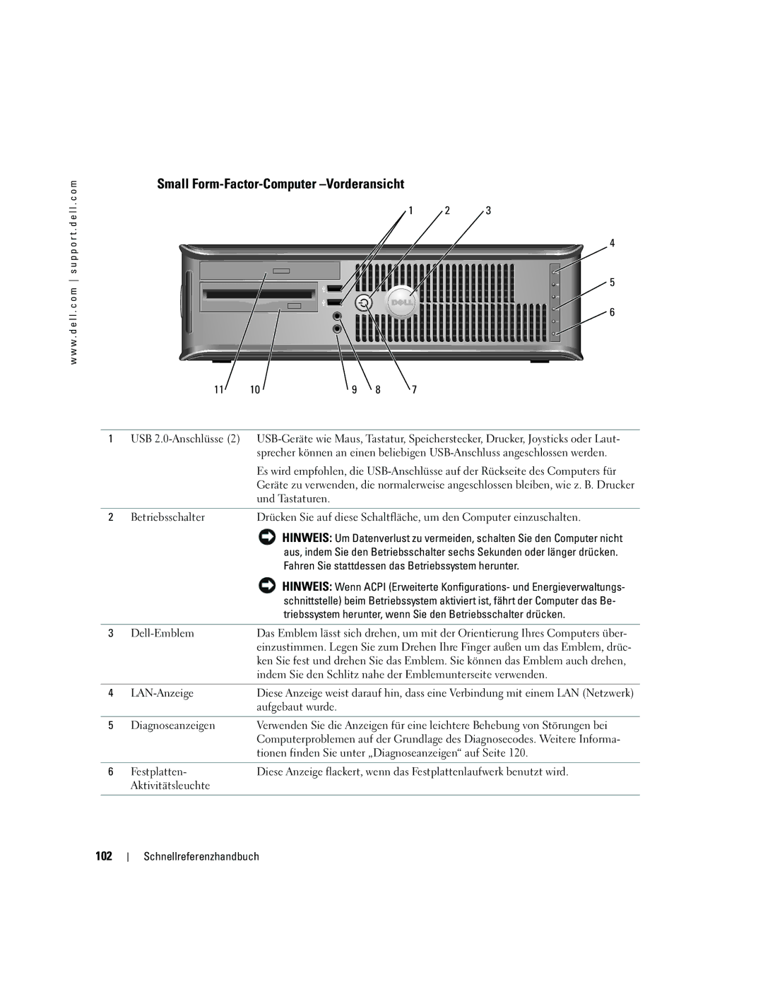 Dell GX520 manual Small Form-Factor-Computer -Vorderansicht, 102 