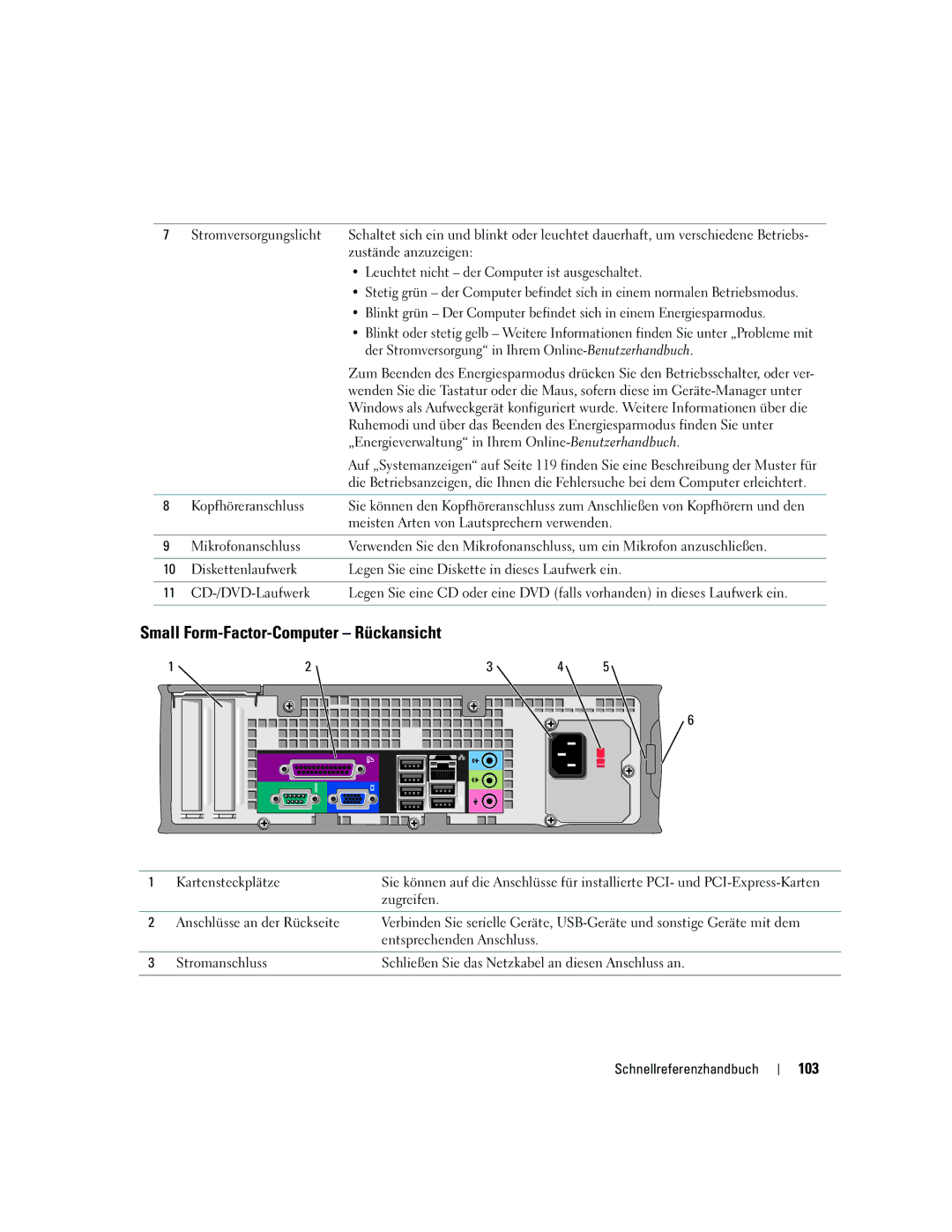 Dell GX520 manual Small Form-Factor-Computer Rückansicht, 103 