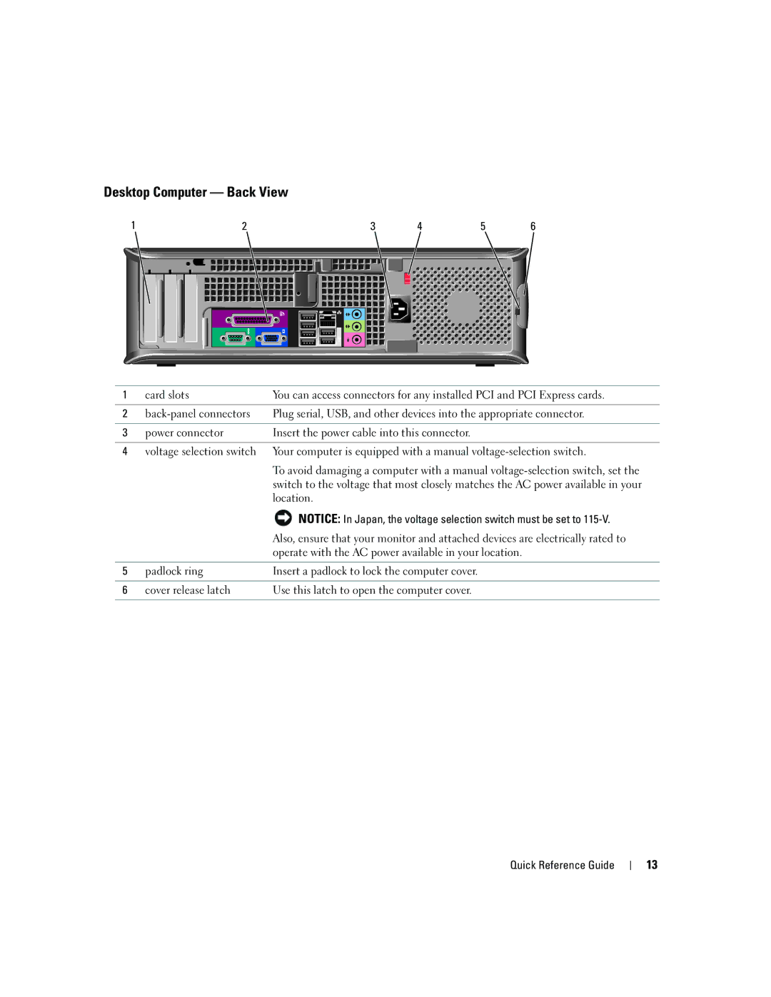 Dell GX520 manual Desktop Computer Back View 