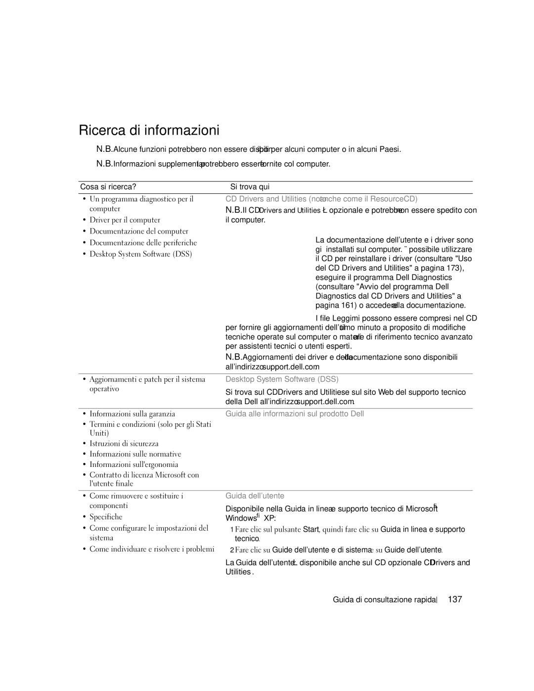 Dell GX520 manual Ricerca di informazioni, 137 