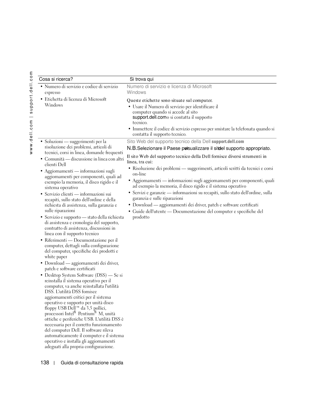 Dell GX520 manual 138 