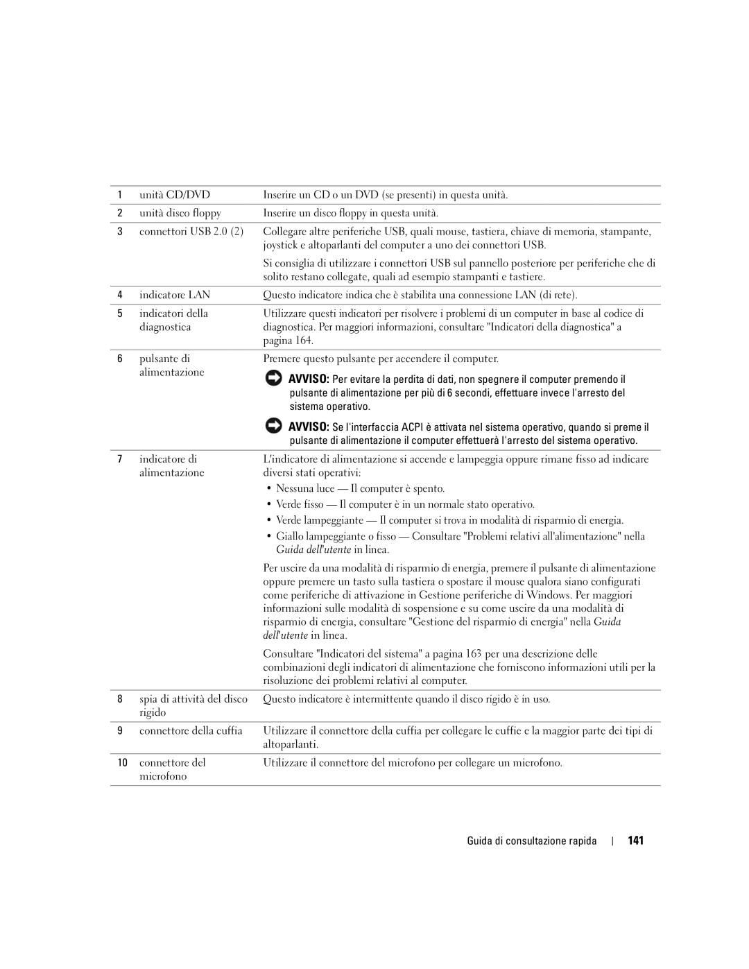 Dell GX520 manual 141 