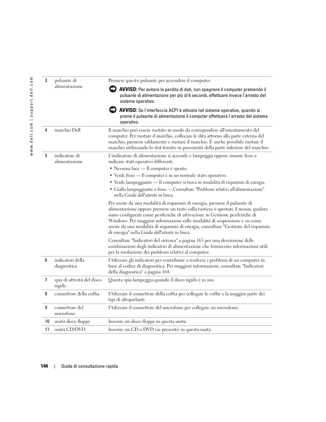 Dell GX520 manual 144, Sistema operativo 