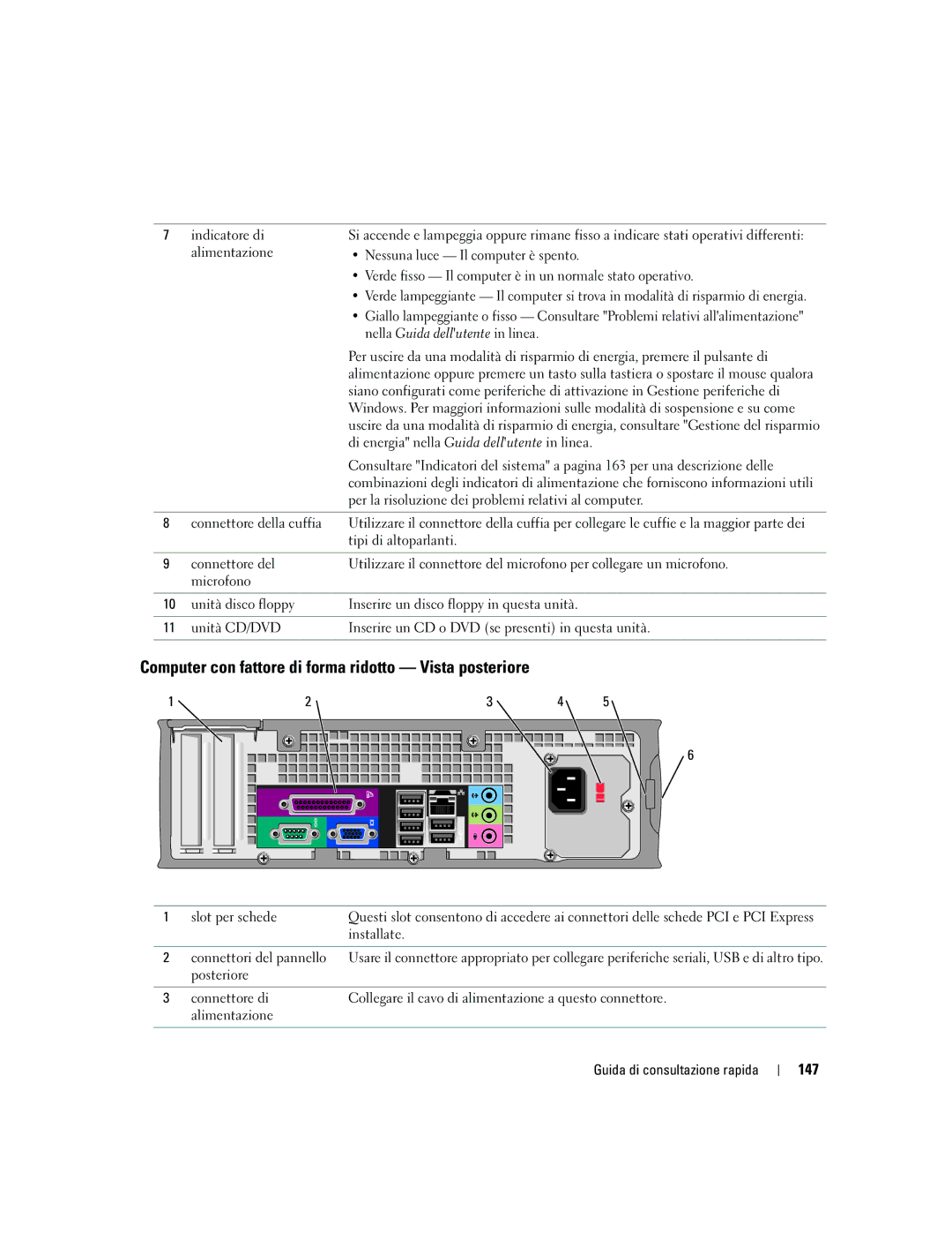 Dell GX520 manual Computer con fattore di forma ridotto Vista posteriore, 147 