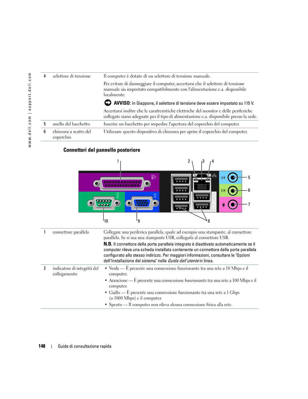 Dell GX520 manual Connettori del pannello posteriore, 148, Connettore parallelo, Collegamento Computer 