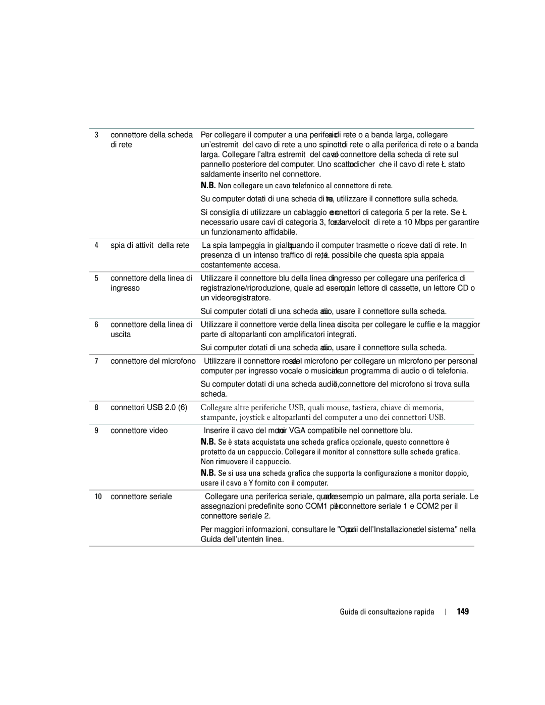 Dell GX520 manual 149 