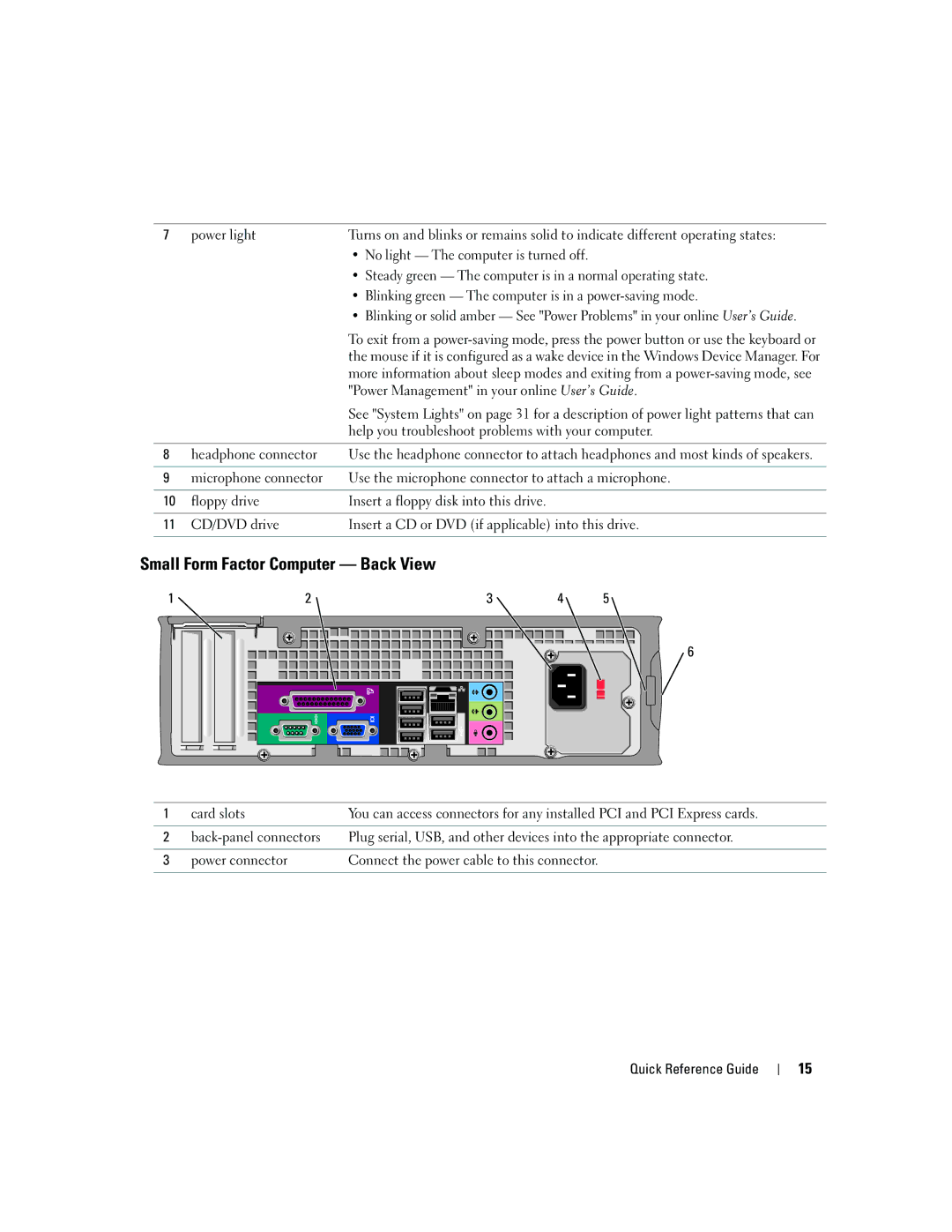 Dell GX520 manual Small Form Factor Computer Back View, No light The computer is turned off 