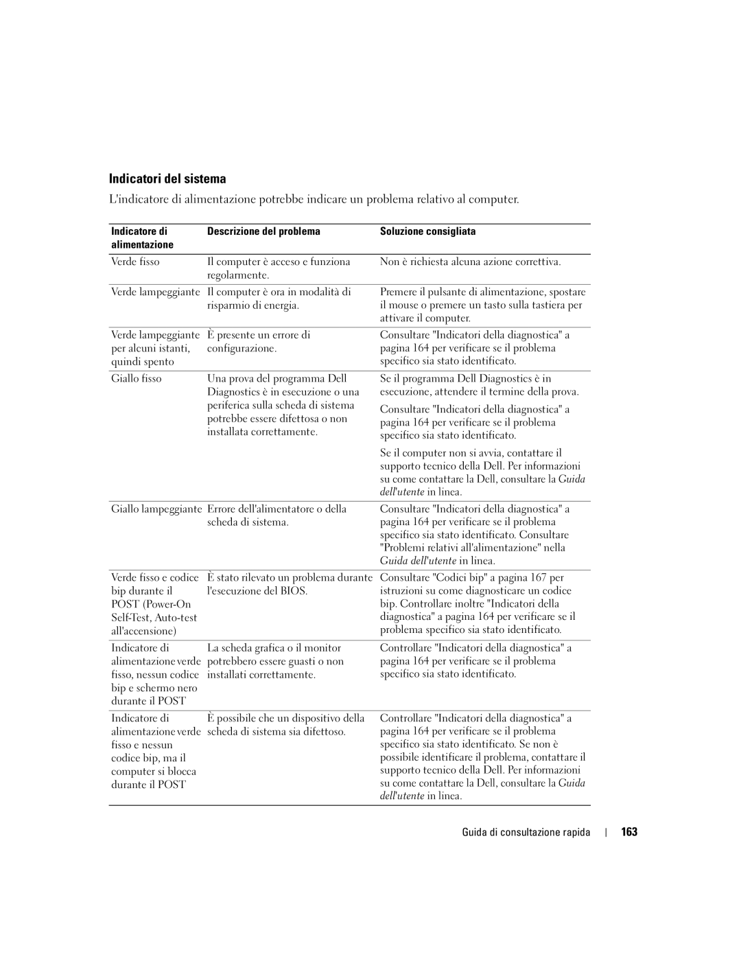 Dell GX520 manual Indicatori del sistema, 163 