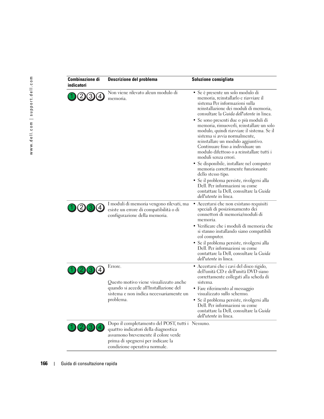 Dell GX520 manual 166 