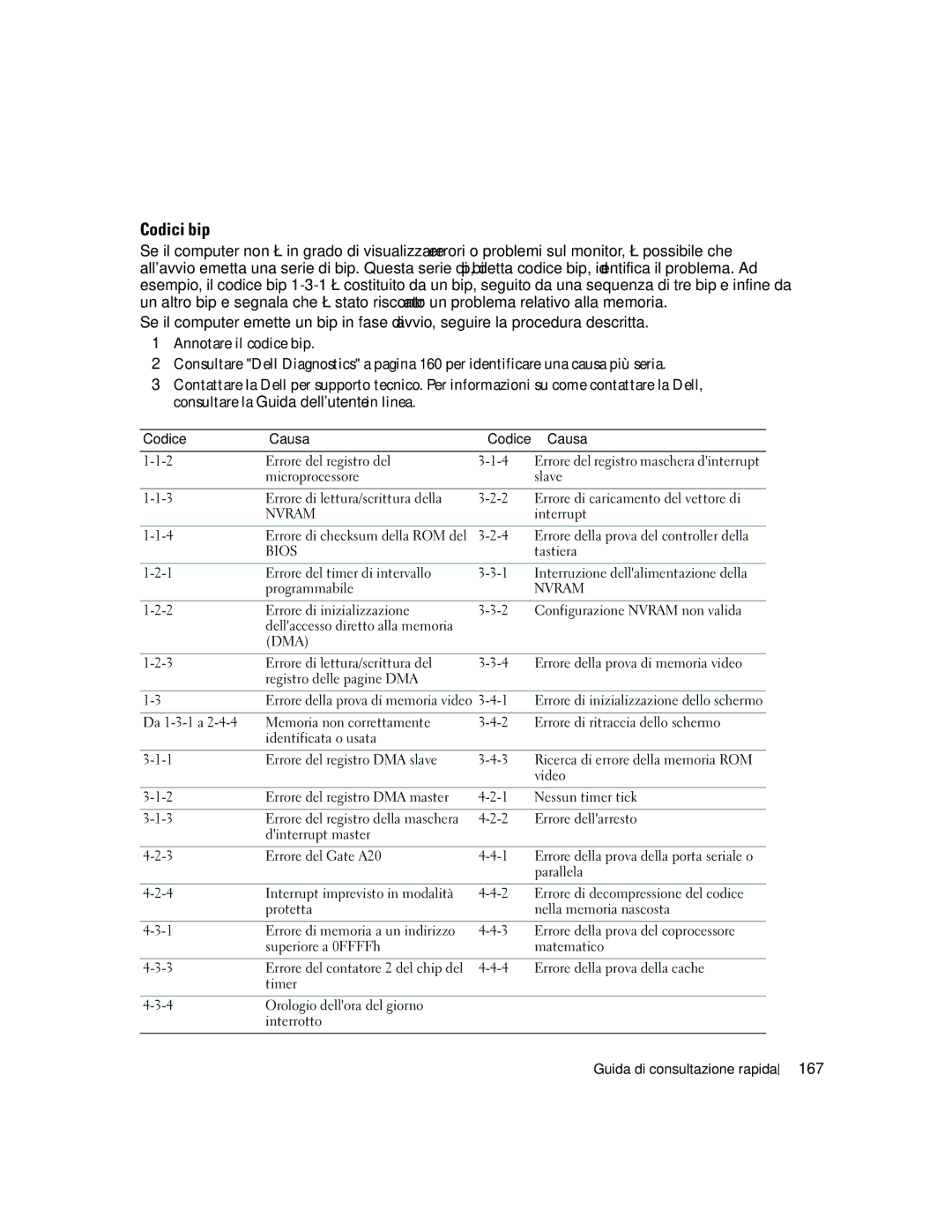 Dell GX520 manual Codici bip, 167, Codice Causa 