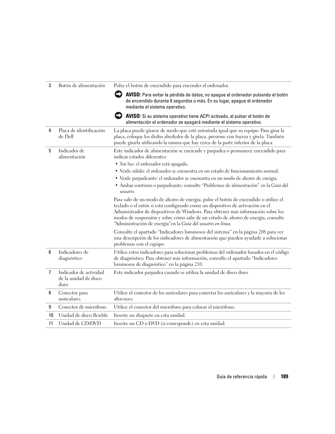 Dell GX520 manual 189, Mediante el sistema operativo, Sin luz el ordenador está apagado 