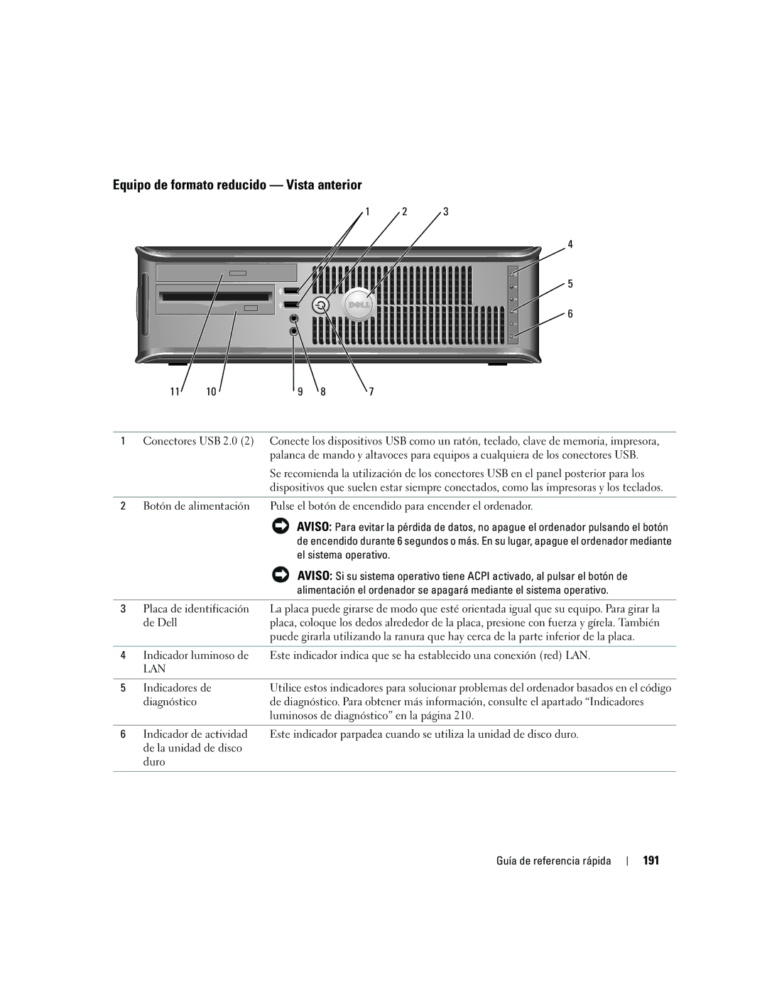 Dell GX520 manual Equipo de formato reducido Vista anterior, 191 