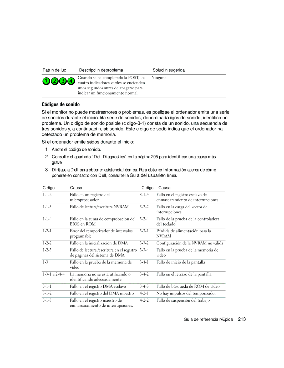 Dell GX520 manual Códigos de sonido, 213, Código Causa 