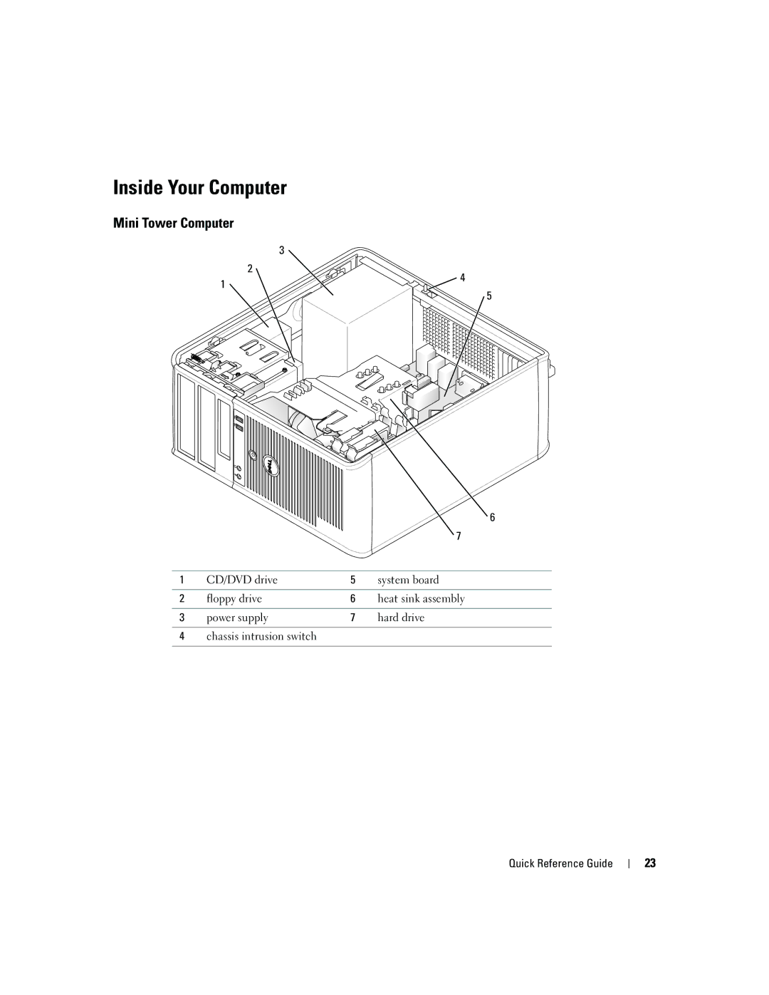 Dell GX520 manual Inside Your Computer, Mini Tower Computer 