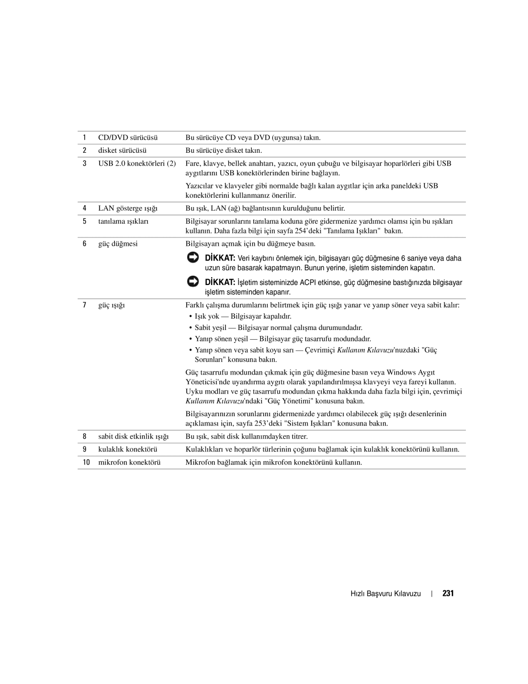 Dell GX520 manual 231, Işletim sisteminden kapanır 