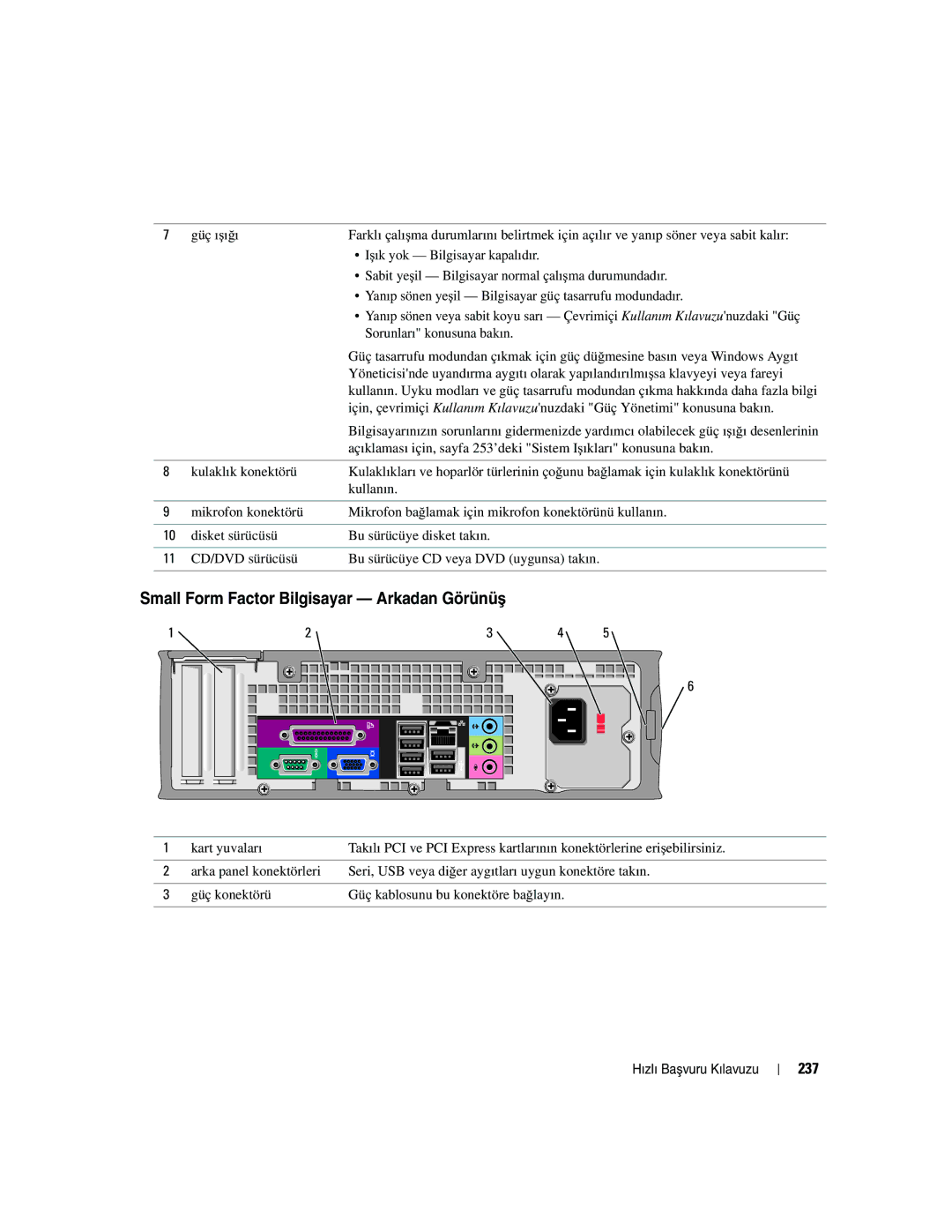 Dell GX520 manual Small Form Factor Bilgisayar Arkadan Görünüş, 237 