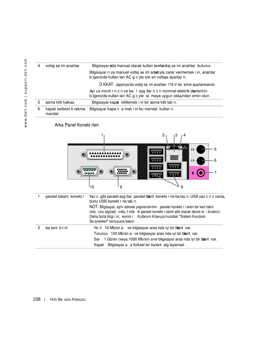 Dell GX520 manual Arka Panel Konektörleri, 238 