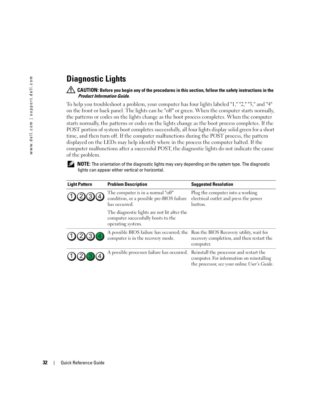 Dell GX520 manual Diagnostic Lights, Light Pattern Problem Description 