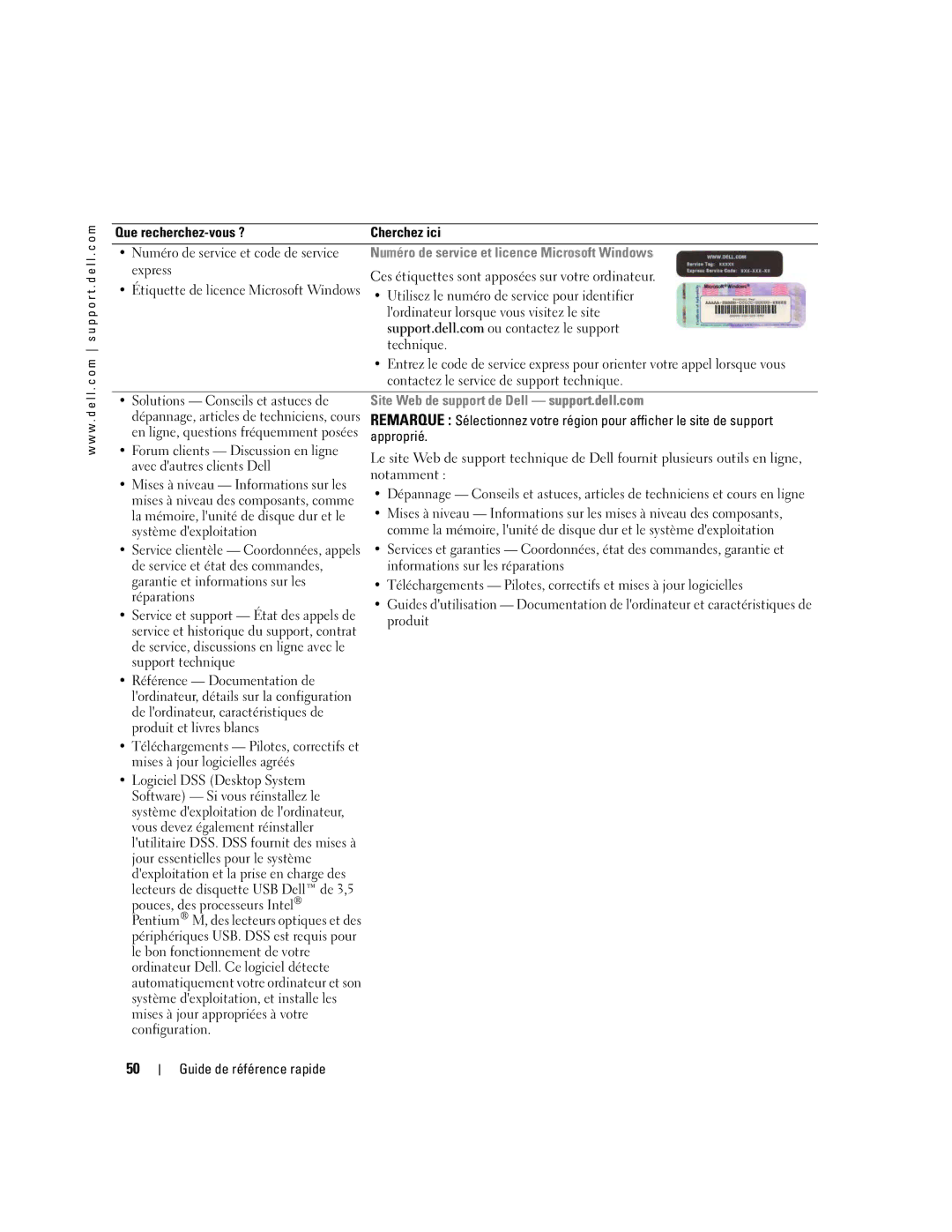 Dell GX520 manual Express, Approprié, Forum clients Discussion en ligne, Avec dautres clients Dell, Système dexploitation 