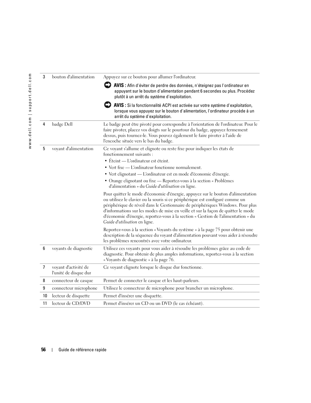 Dell GX520 manual Plutôt à un arrêt du système dexploitation, Arrêt du système dexploitation 