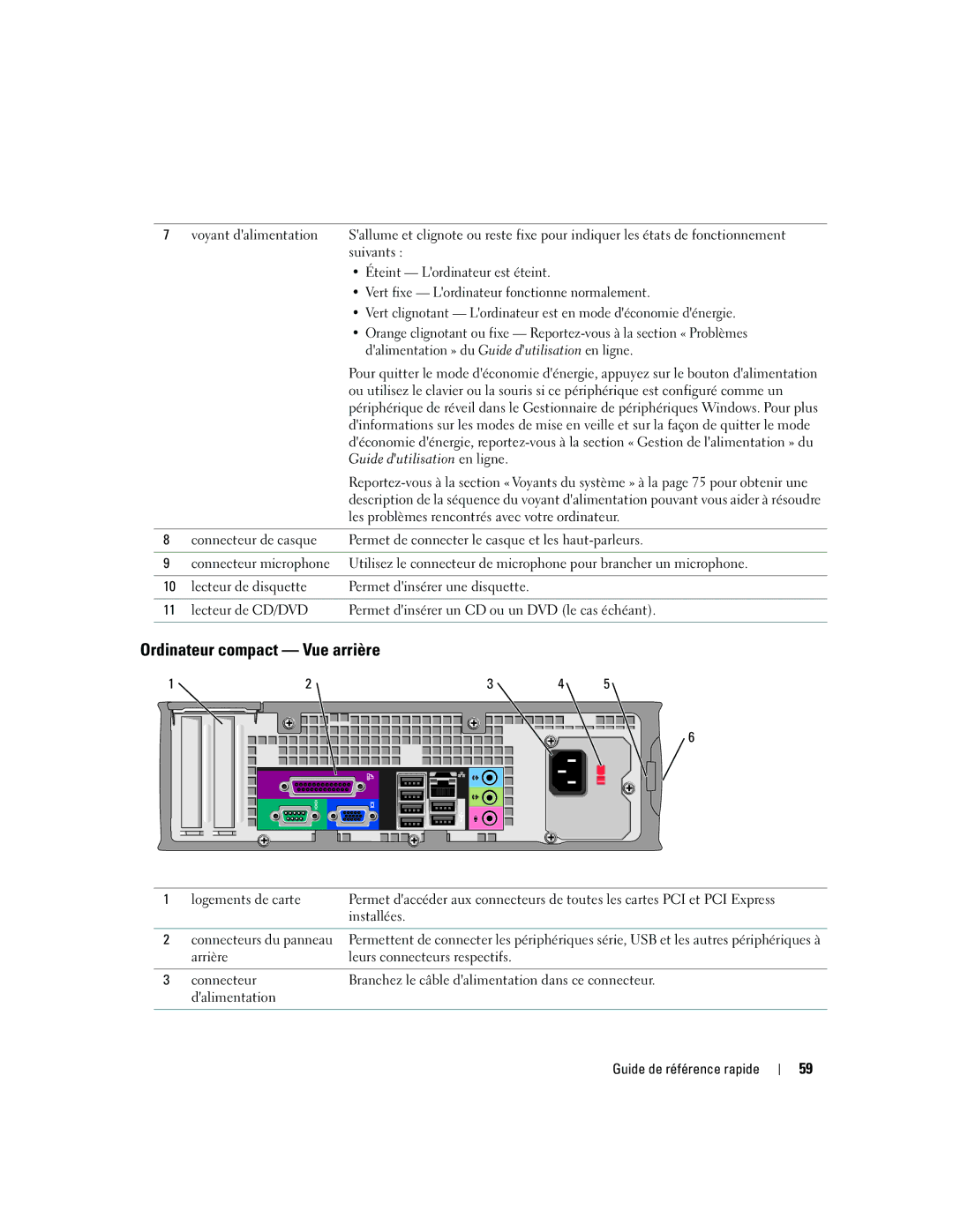 Dell GX520 manual Ordinateur compact Vue arrière, Éteint Lordinateur est éteint 