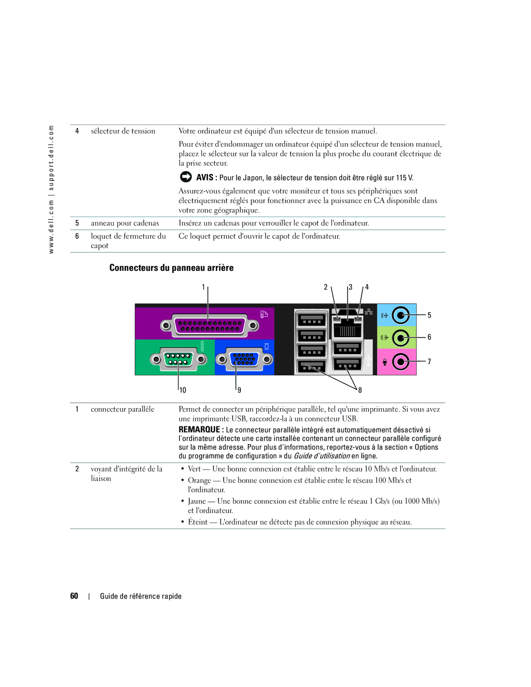 Dell GX520 manual Connecteurs du panneau arrière, Connecteur parallèle, Voyant dintégrité de la 