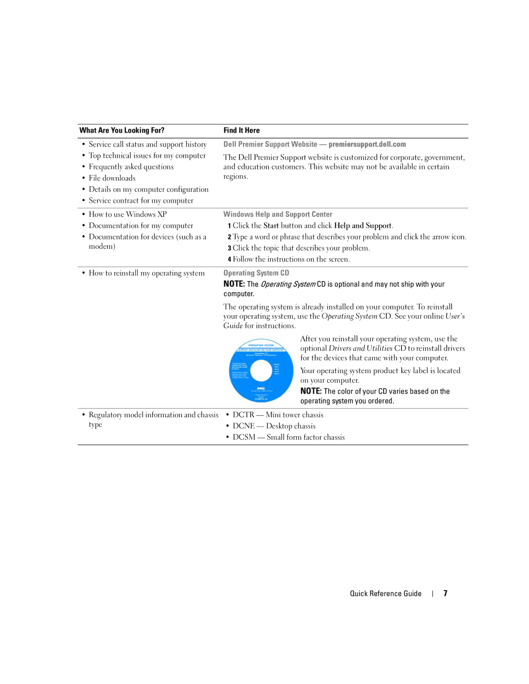 Dell GX520 Top technical issues for my computer, Frequently asked questions, File downloads, Operating system you ordered 