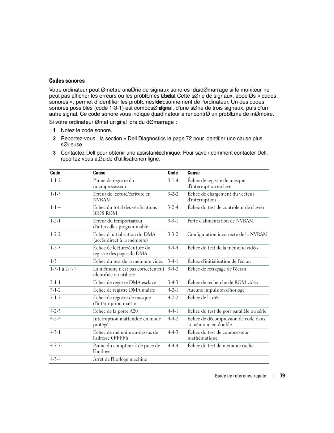 Dell GX520 manual Codes sonores, Bios ROM 