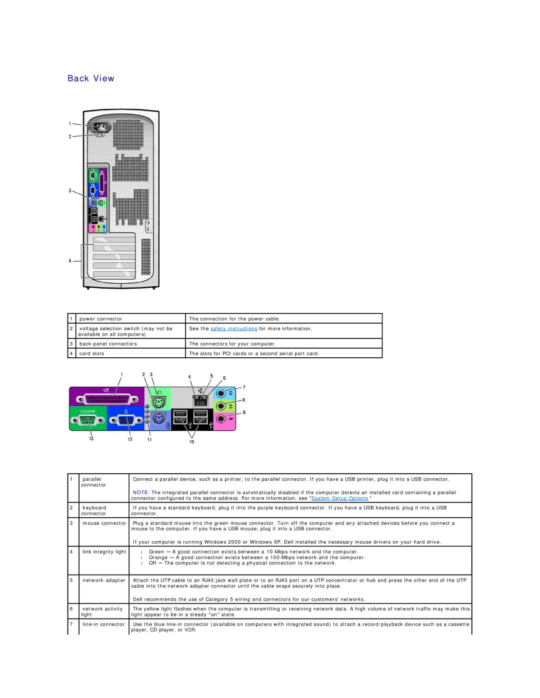 Dell GX60 manual Back View 