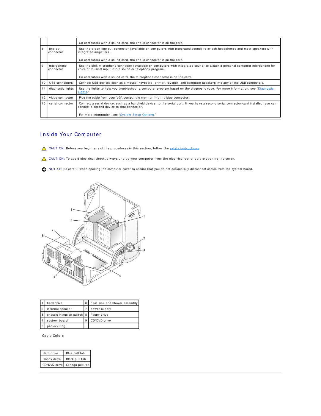 Dell GX60 manual Inside Your Computer 