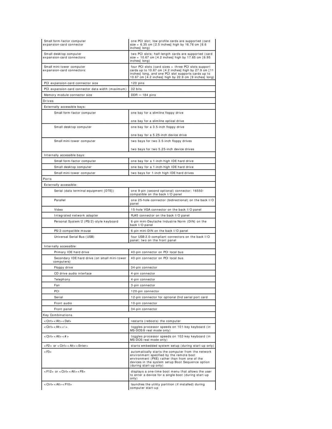 Dell GX60 manual Drives, Ports, Key Combinations 