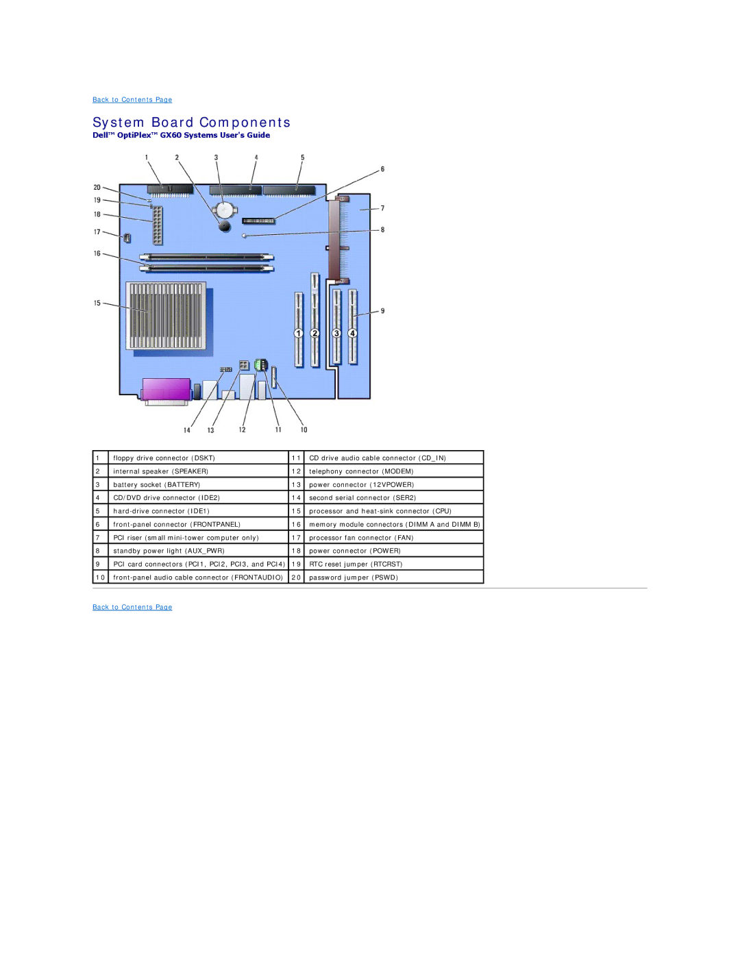 Dell GX60 manual System Board Components 