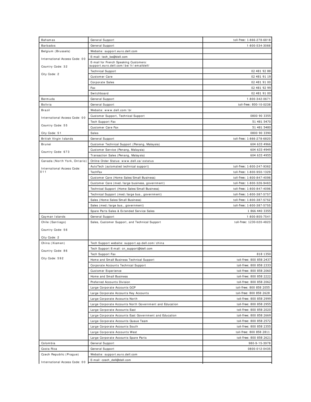 Dell GX60 manual Bahamas, Barbados, Belgium Brussels Website support.euro.dell.com, Bermuda, Bolivia, Brazil, Brunei, 011 