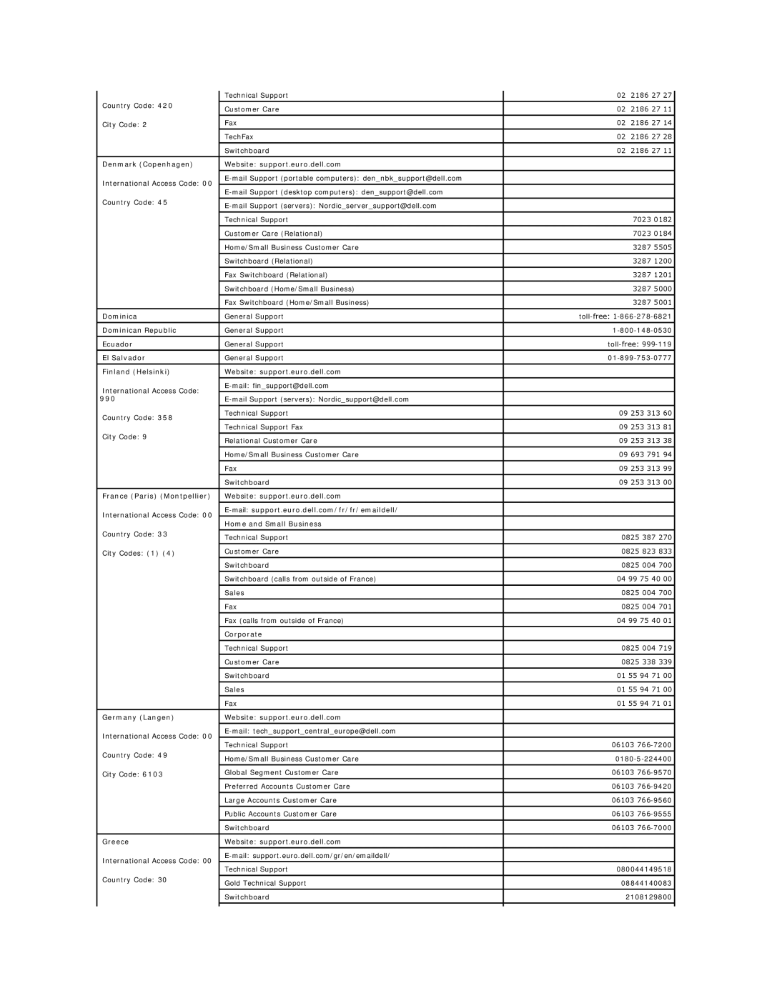 Dell GX60 Denmark Copenhagen Website support.euro.dell.com, Dominican Republic, Ecuador, El Salvador, 990, Corporate 