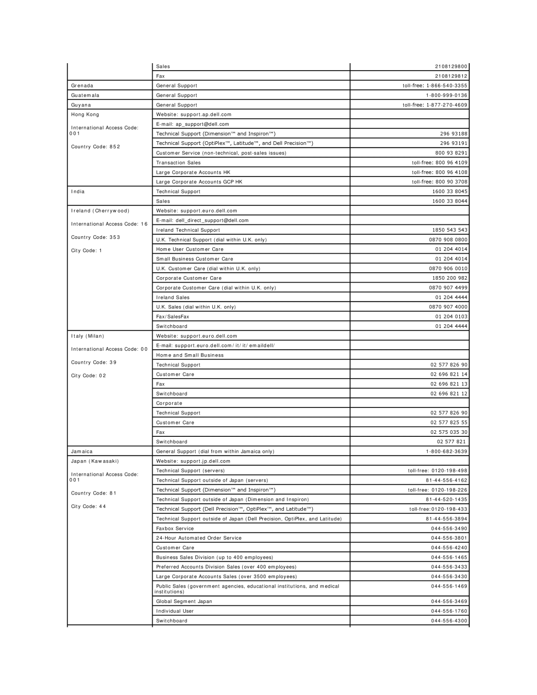 Dell GX60 manual Grenada, Guatemala, Guyana, Hong Kong Website support.ap.dell.com, 001, India, Jamaica 