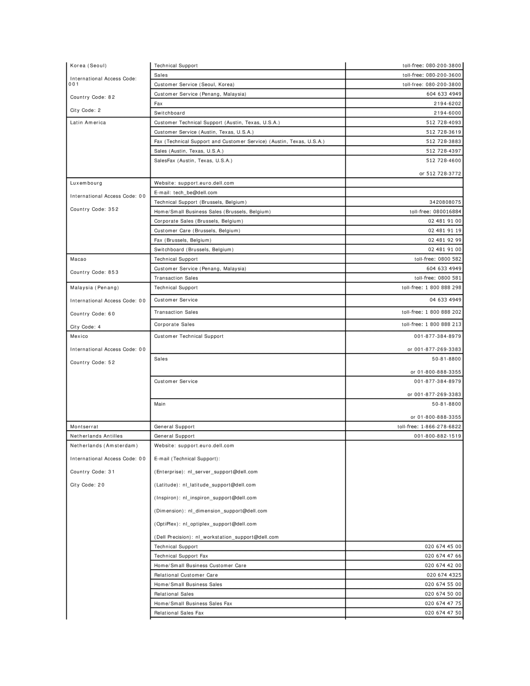 Dell GX60 Korea Seoul, Latin America, Luxembourg Website support.euro.dell.com, Macao, Malaysia Penang, Mexico, Montserrat 