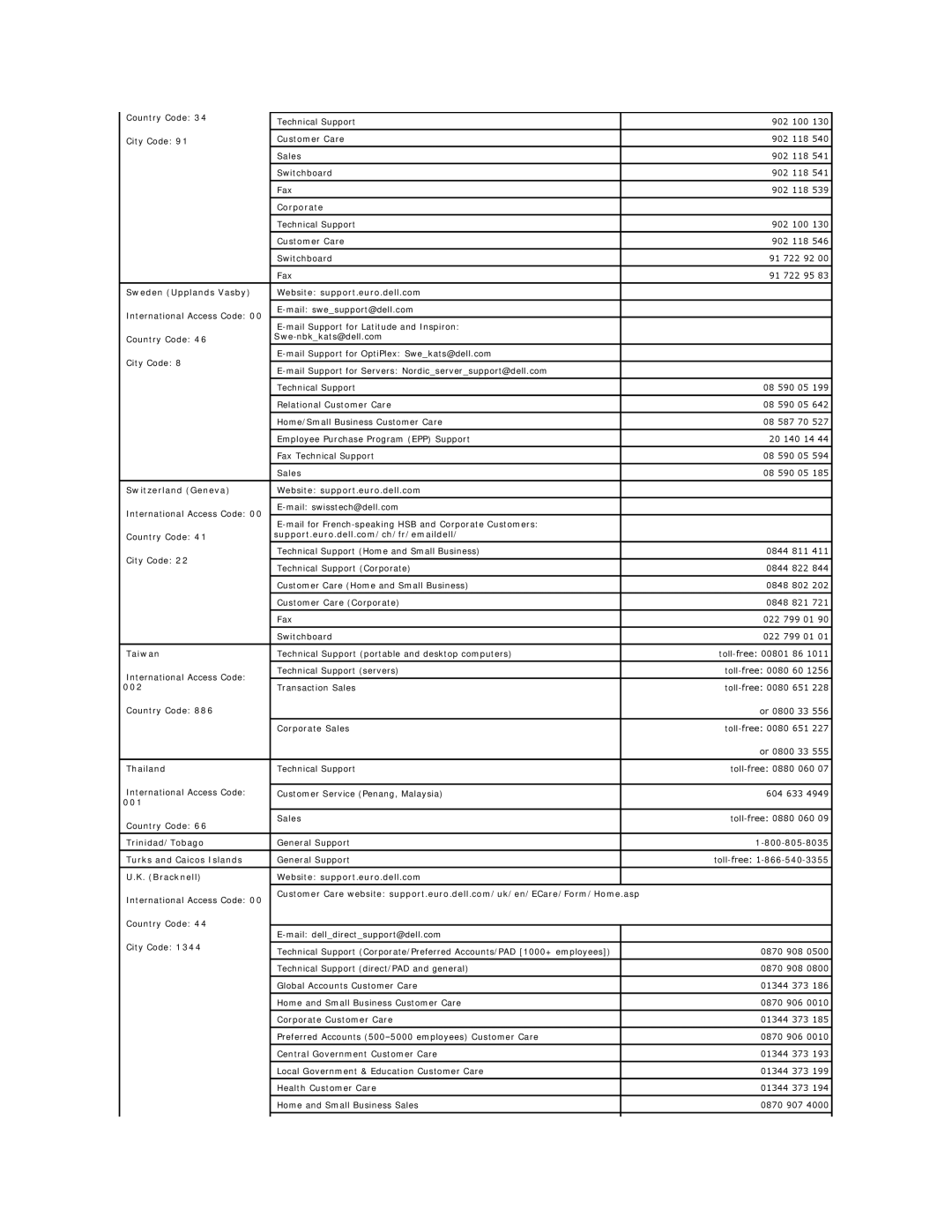 Dell GX60 Sweden Upplands Vasby Website support.euro.dell.com, Switzerland Geneva Website support.euro.dell.com, Taiwan 