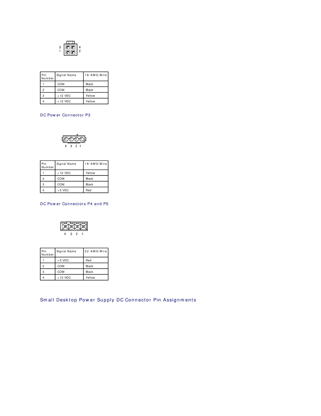 Dell GX60 Small Desktop Power Supply DC Connector Pin Assignments, DC Power Connector P3, DC Power Connectors P4 and P5 