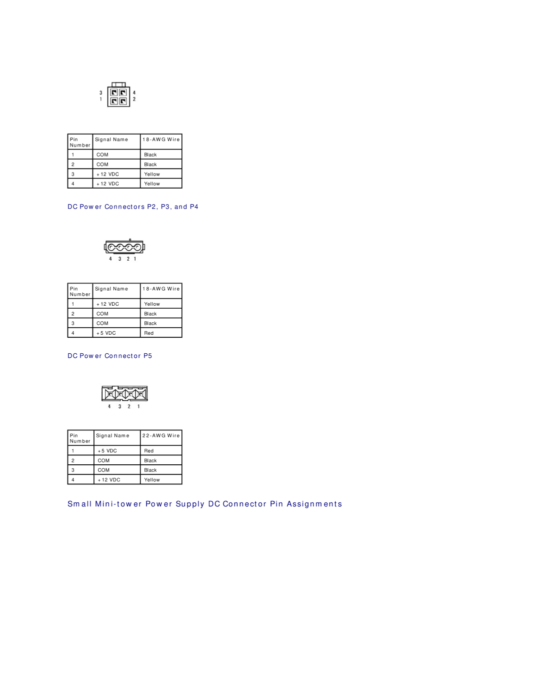 Dell GX60 manual Small Mini-tower Power Supply DC Connector Pin Assignments, DC Power Connectors P2, P3, and P4 