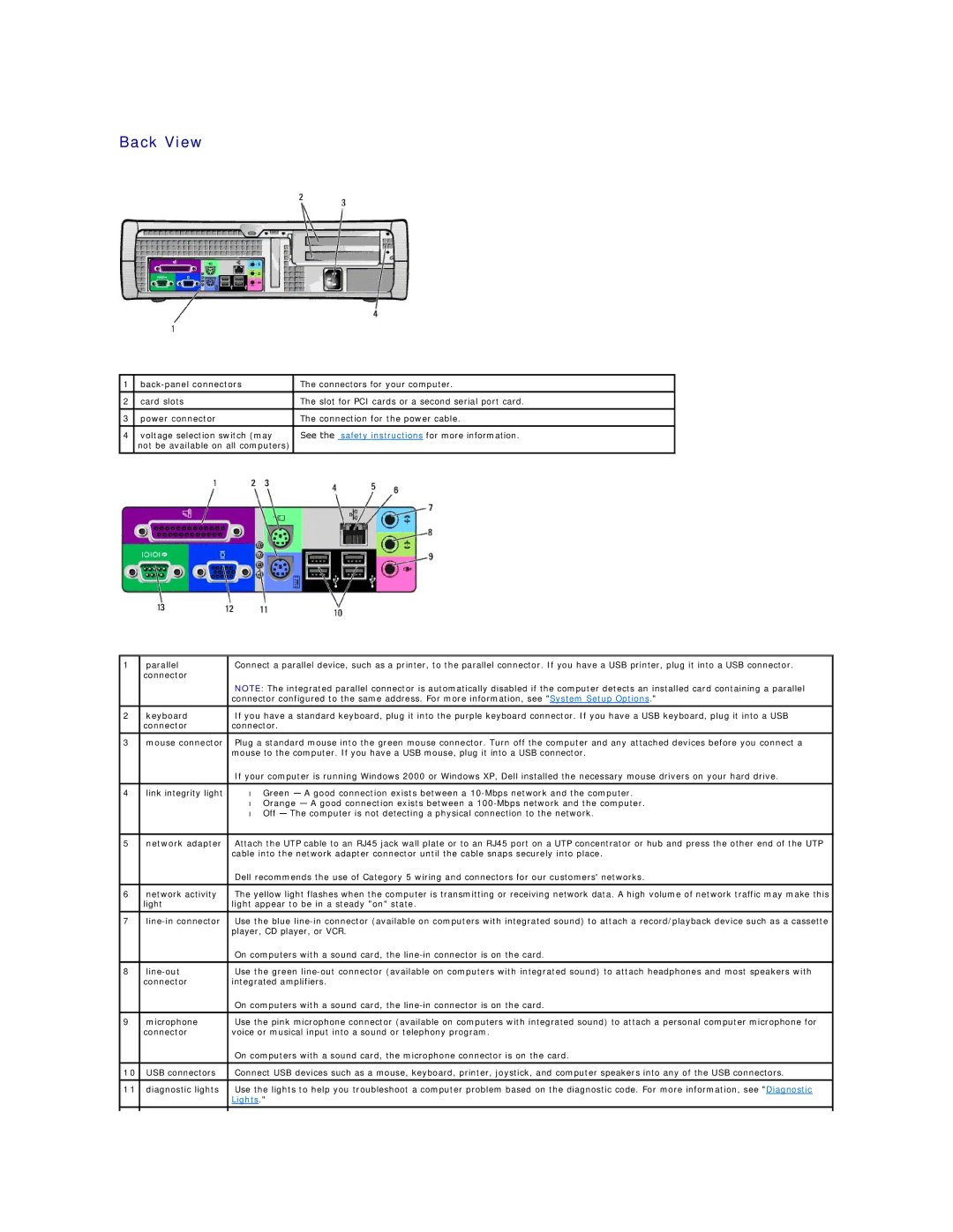 Dell GX60 manual Back View, Lights 