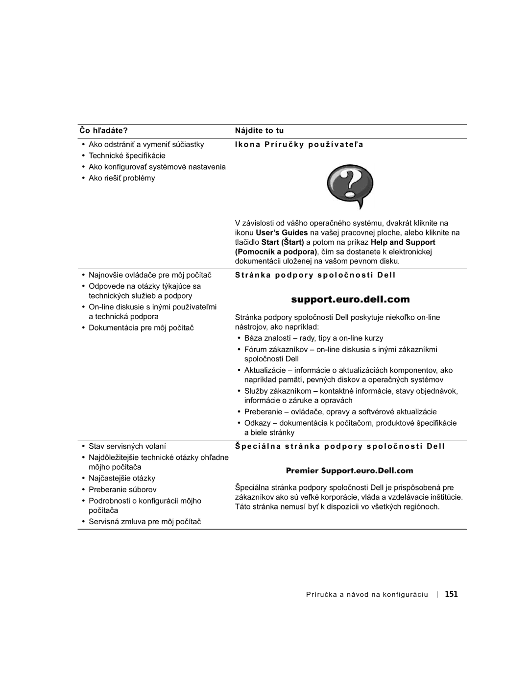 Dell GX60 manual 151 